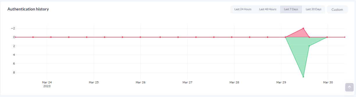 PD-Users-UserHistory